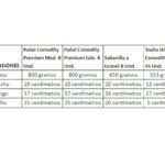 Pañal Comodity Premium Mediano 8 Unidades