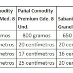 Pañal Comodity Premium Grande 8 Unidades